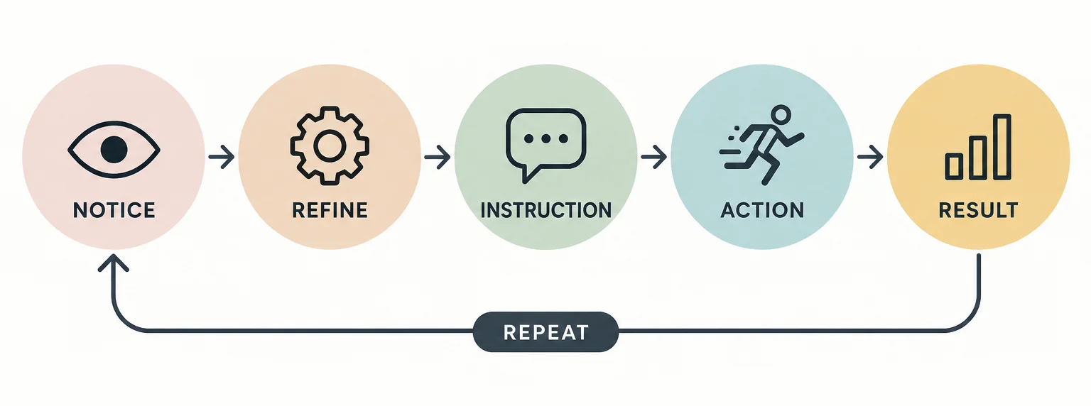self talk loop